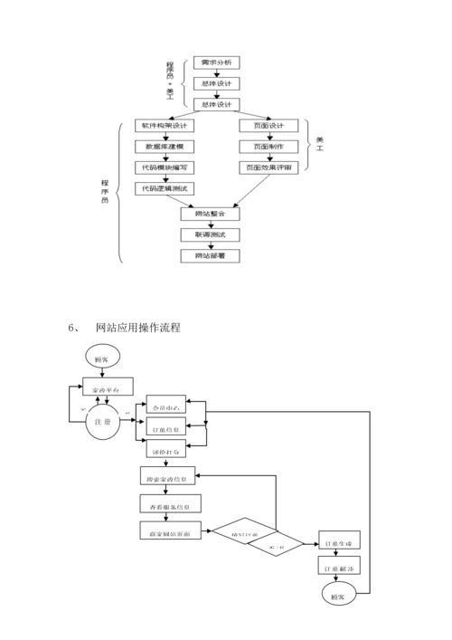 家政网站建设专题方案分析.docx