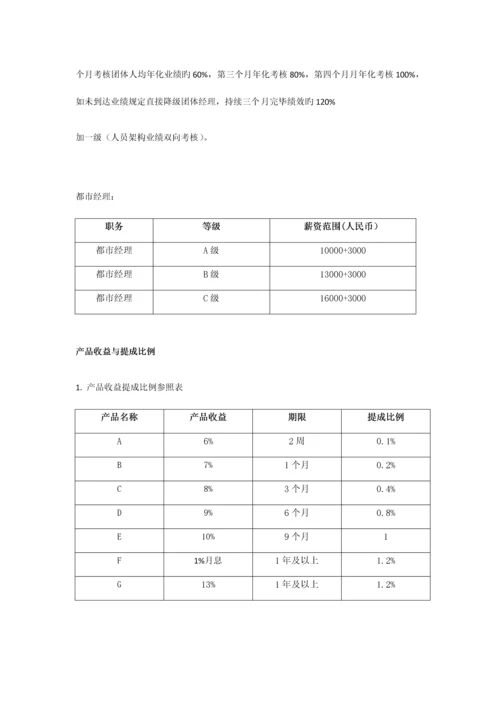 财富公司销售管理规则.docx