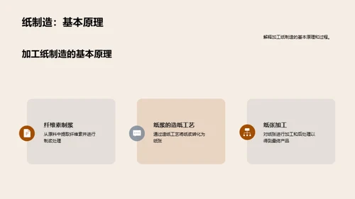 纸制新纪元：技术与实践