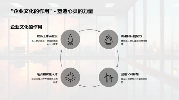 深化企业文化