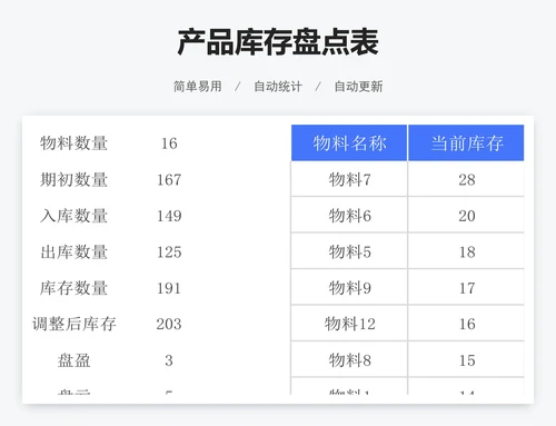 产品库存盘点表