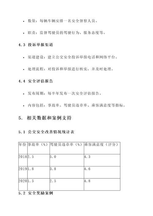 公交安全检查奖罚方案