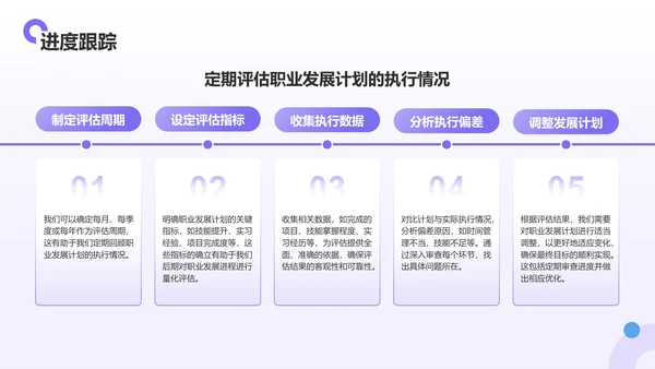 紫色扁平风大学生职业生涯规划PPT模板