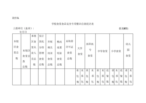 学校食堂食品安全自查表完整