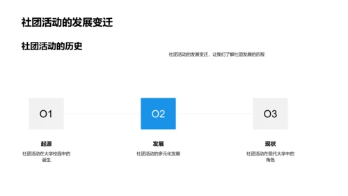 社团活动价值PPT模板