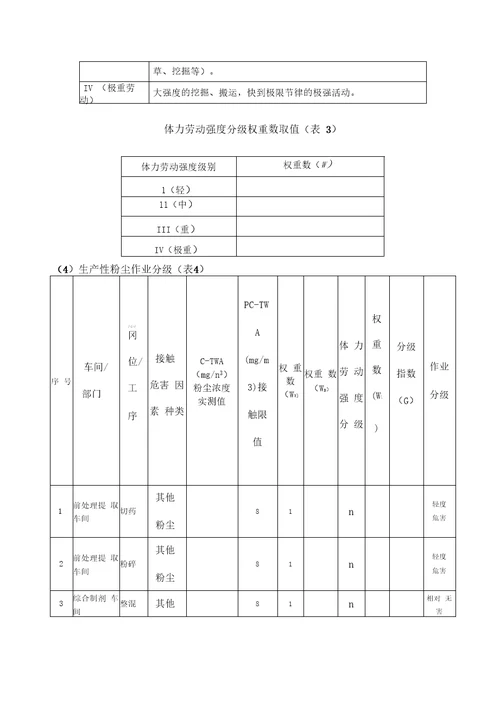 职业病风险评估报告