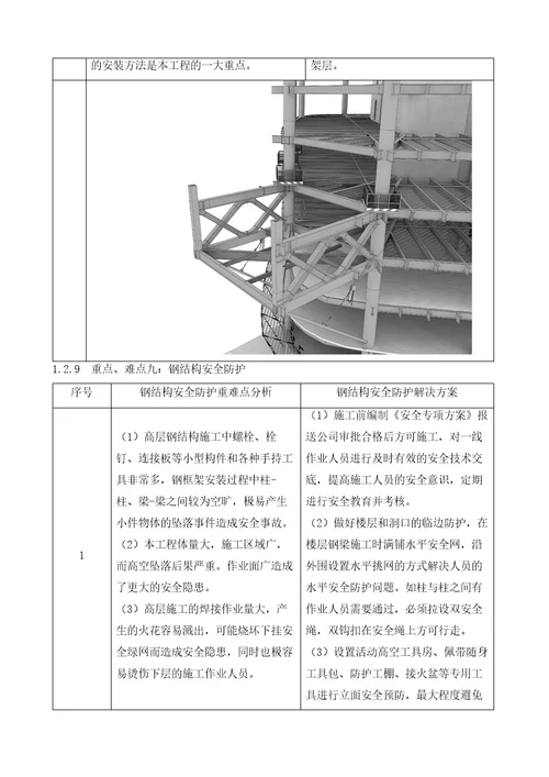 重难点分析及合理化建议