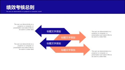 公司企业员工绩效考核薪酬管理通用PPT模板
