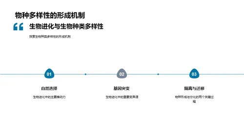 揭秘生物进化