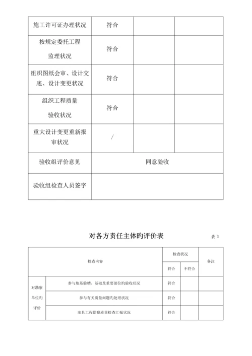 烟台市牟平区工程竣工验收报告最新版.docx