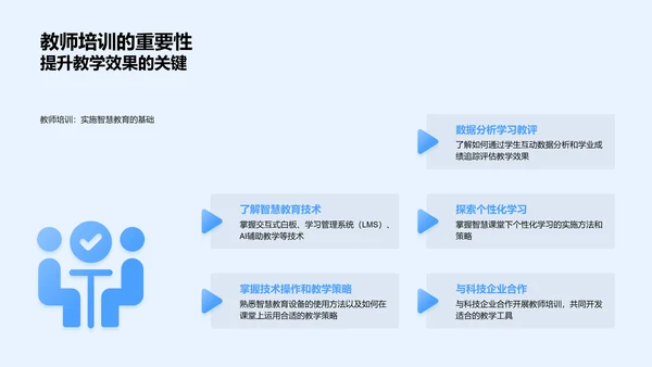 初中智慧课堂实务