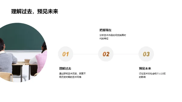 艺术历史的轨迹