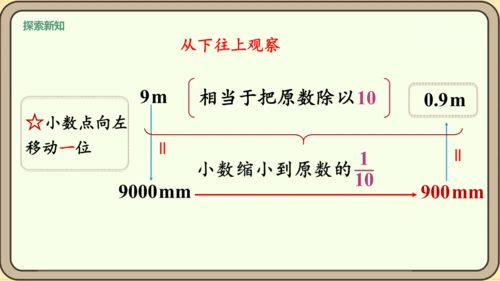 新人教版数学四年级下册4.3.1  小数点移动引起小数大小的变化课件