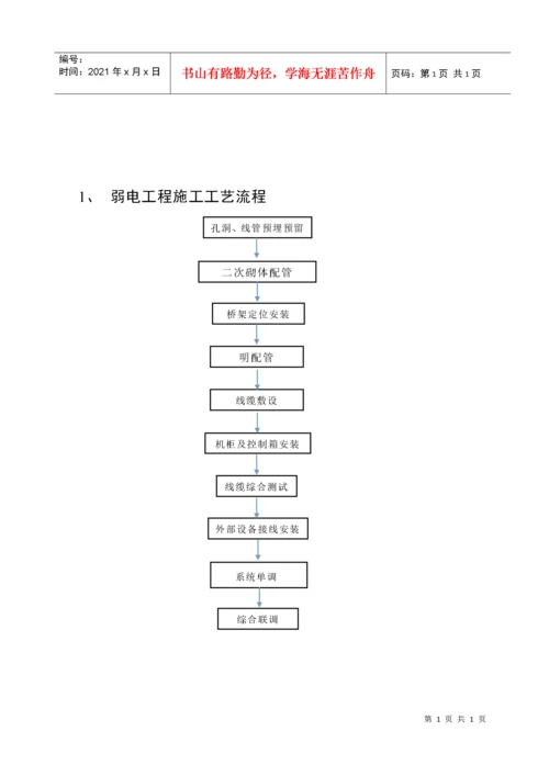 智能化弱电工程工艺工法.docx