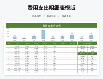 费用支出明细表模版