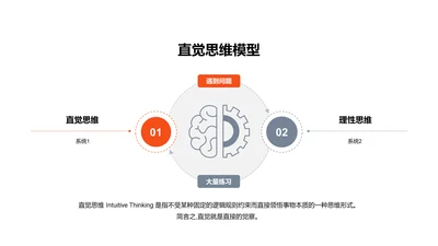 直觉思维模型PPT图示