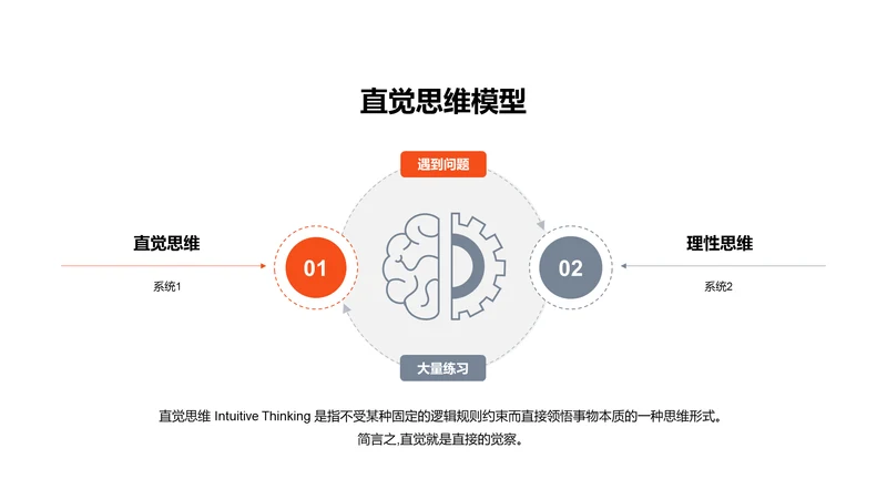 直觉思维模型PPT图示