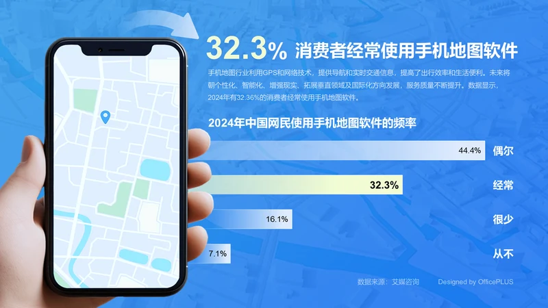 32.36%消费者经常使用手机地图软件