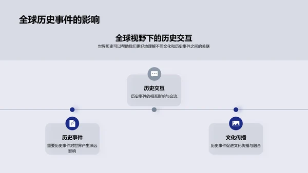 历史比较教学报告