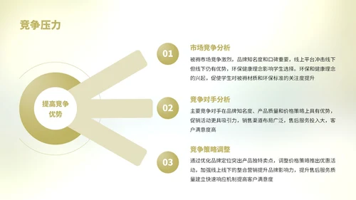 浅绿色简约风学生开学被褥营销复盘报告