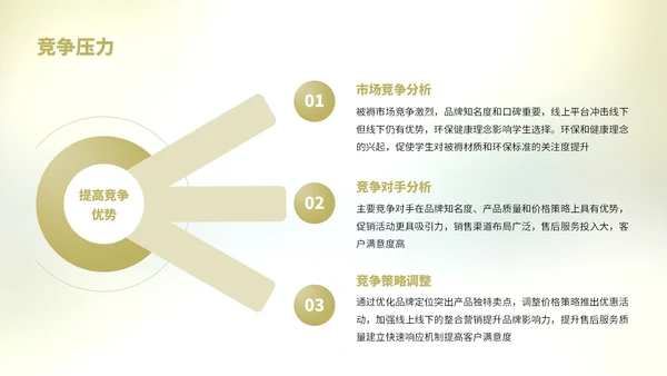 浅绿色简约风学生开学被褥营销复盘报告