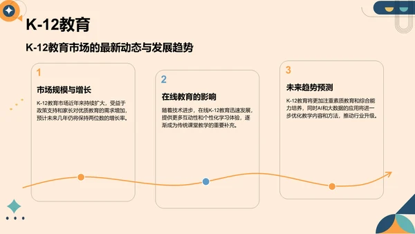 橙色扁平风教育培训行业年终总结PPT模板