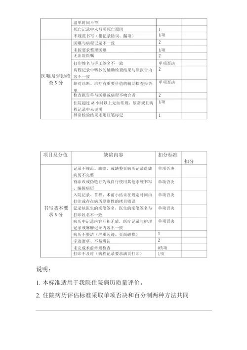 医院抗菌药物使用管理制度.docx