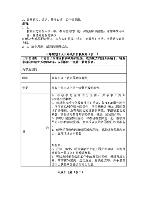 教师个人成长重点规划书大全