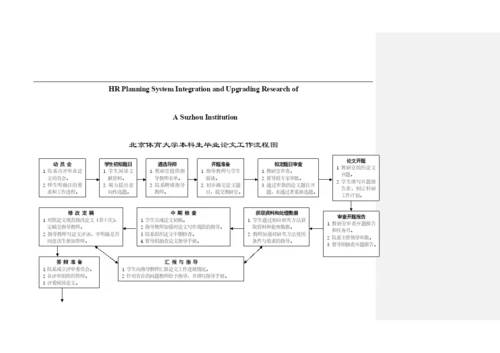 关于针对北京体育大学本科生毕业论文工作流程图.docx