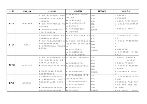 爱劳动各年龄段教育内容与目标