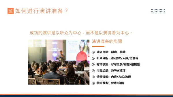 演讲技巧商务培训PPT课件