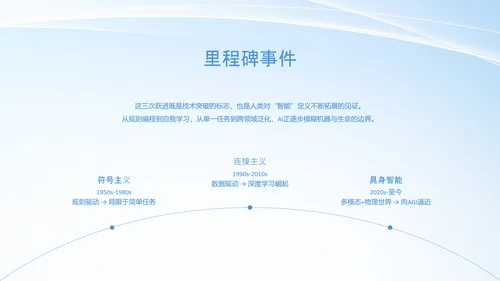 人工智能发展介绍研究报告