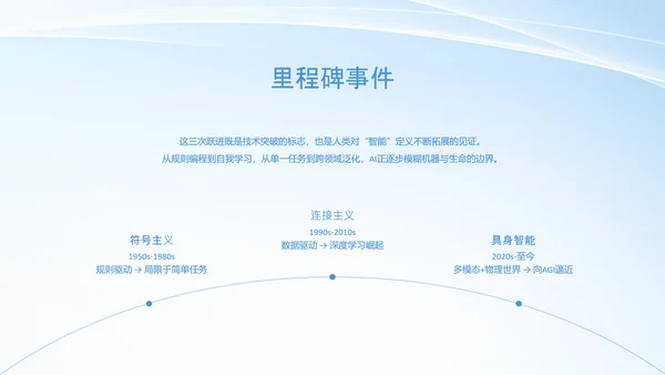 人工智能发展介绍研究报告
