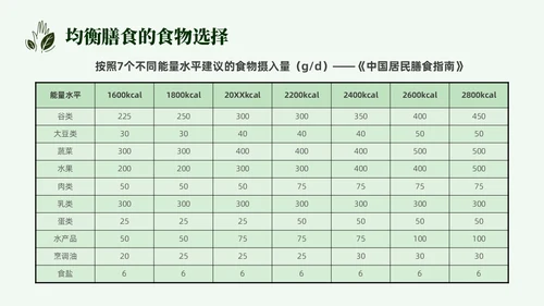 简约营养师培训实拍果蔬中国居民膳食指南PPT模板全民营养周