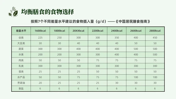 简约营养师培训实拍果蔬中国居民膳食指南PPT模板全民营养周