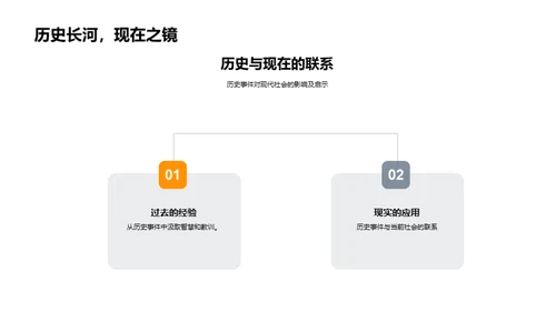 历史的脉络与启示