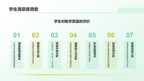 绿色商务风教育工作总结汇报PPT模板