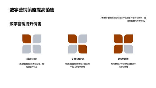 农产品数字化营销解读