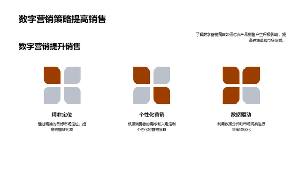 农产品数字化营销解读