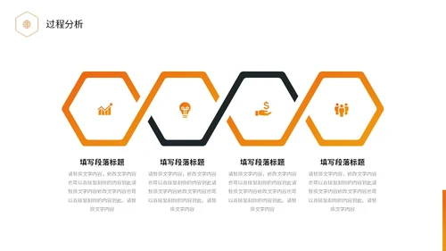 橙黑色实拍商务风项目复盘报告工作汇报PPT工作总结