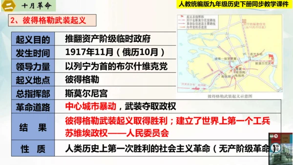 【新课标?新理念】人教部编版九年级历史下册 第9课  列宁与十月革命（同步课件）