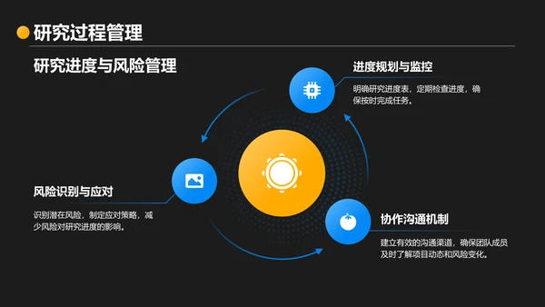 蓝色3D风小组作业报告与协作反思PPT模板