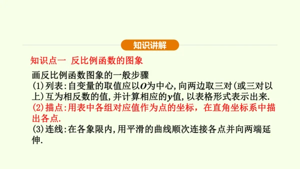 人教版数学九年级下册26.1.2反比例函数的图象和性质课件（37张PPT)