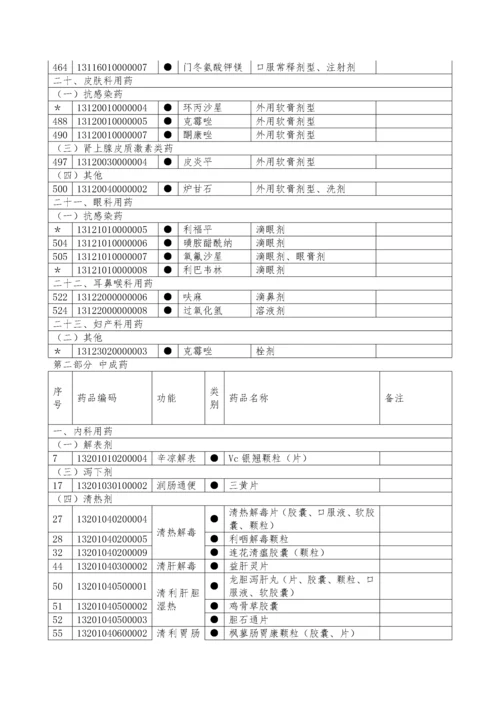 河北省新型农村合作医疗乡级报销药物增补目录（暂行）-中国.docx