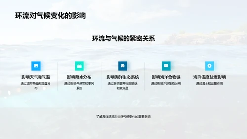 揭秘海洋环流