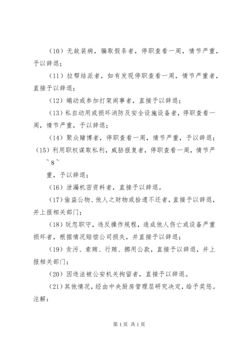 公司奖惩管理制度.docx