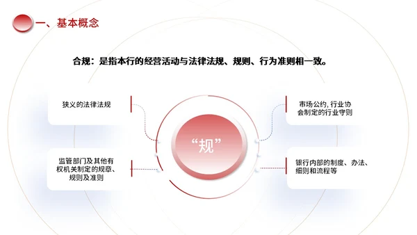 红色黑色简约商务合规风险管理PPT模板合规培训