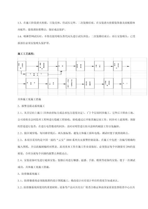 地下人防消防关键工程综合施工组织专题方案.docx