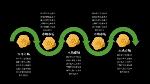 商业BP创业融资计划书通用PPT模板