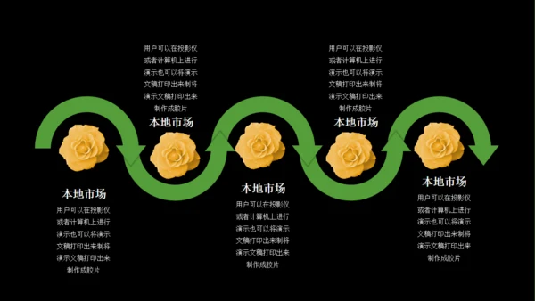 商业BP创业融资计划书通用PPT模板